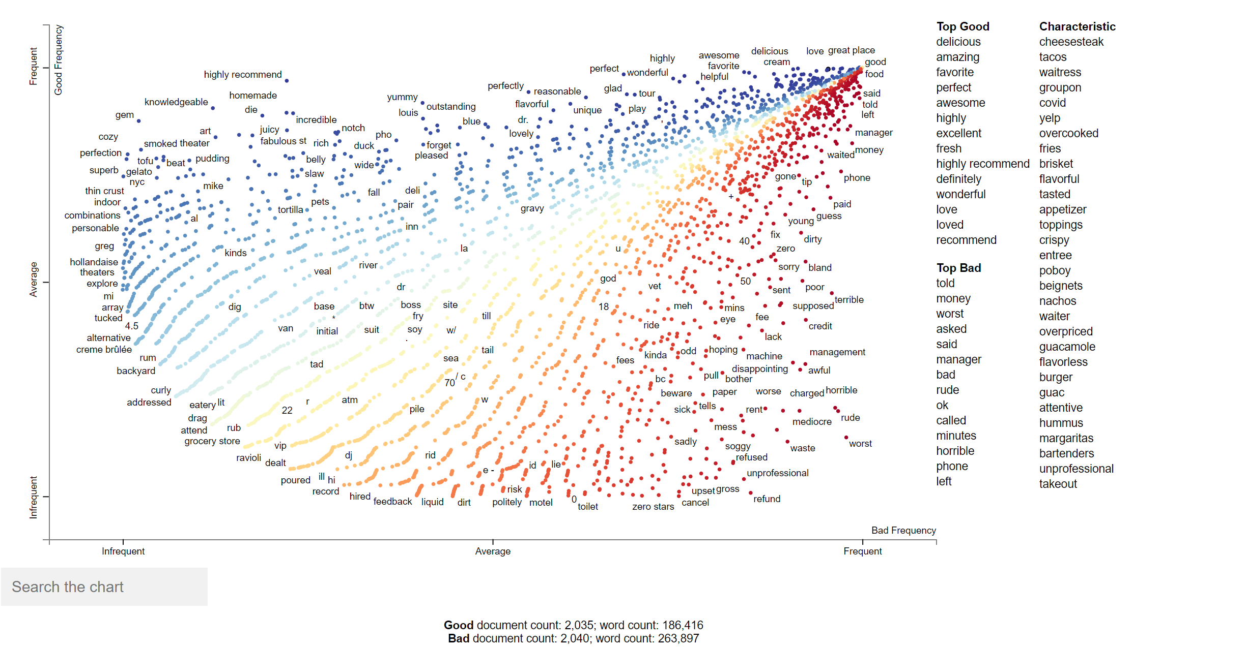 Yelp Recommendation System